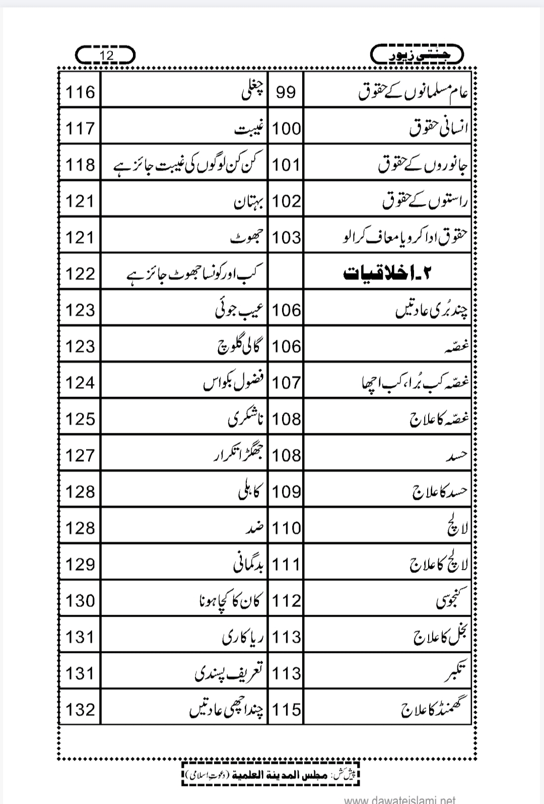 Jnnati zewar Book Available in Urdu - Hindi - Gujrati _ Islamic Books For Female - Image 3